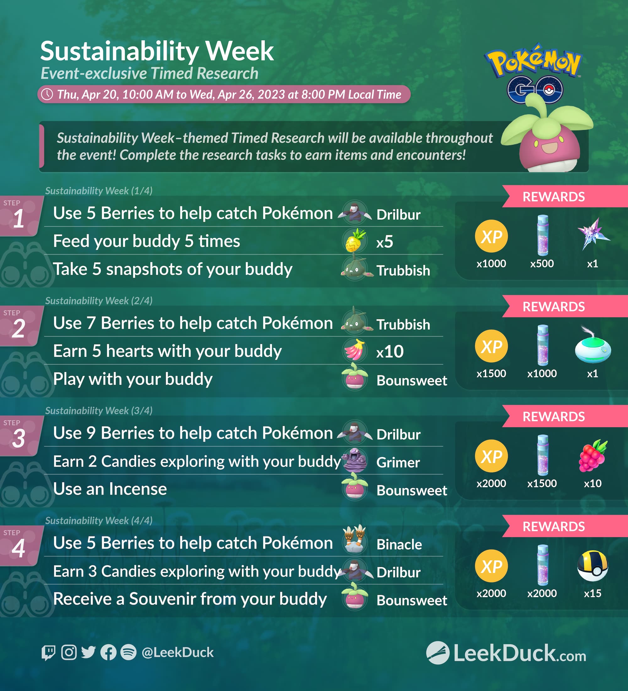 Sustainability Week Leek Duck Pokémon GO News and Resources